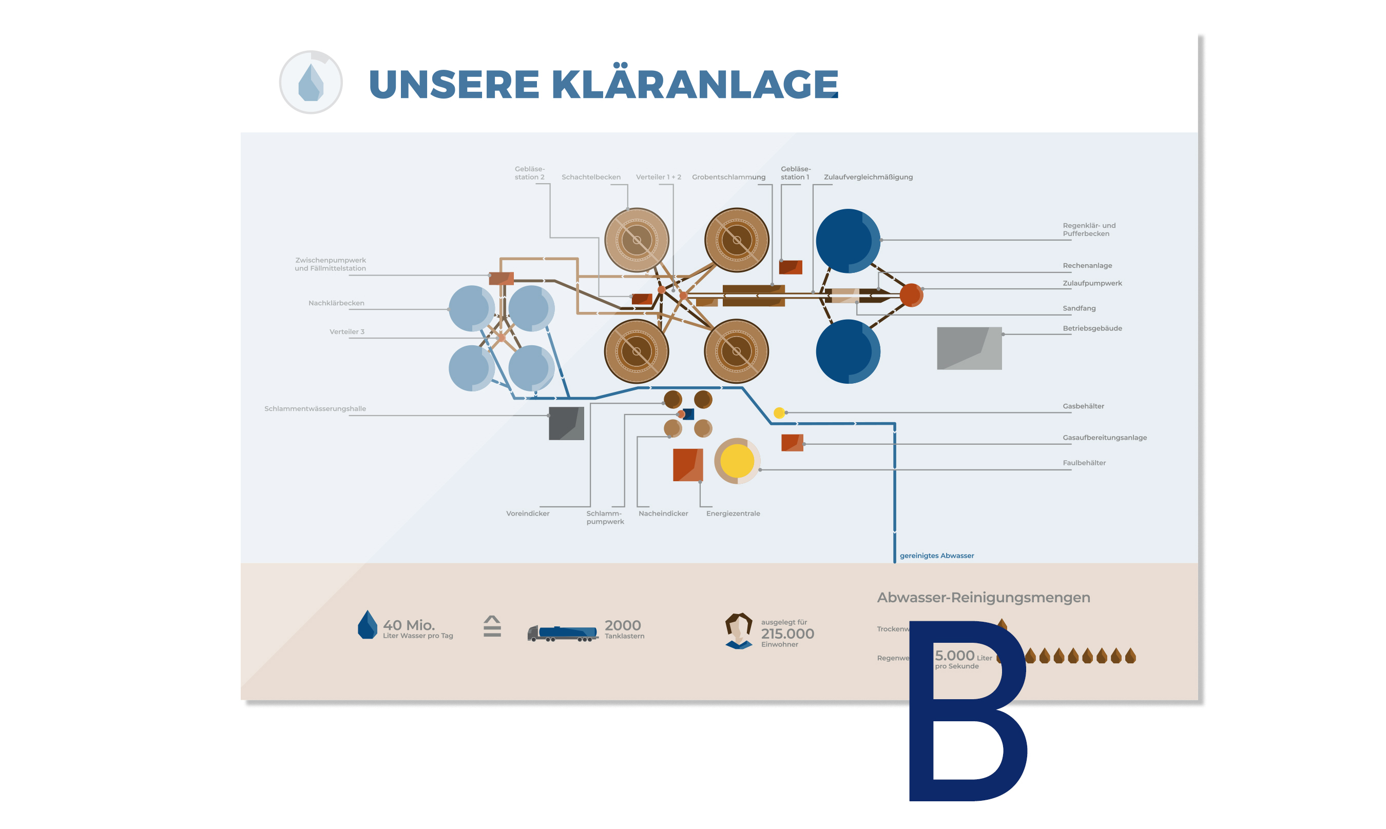 EBK_Klaeranlagenpfad3